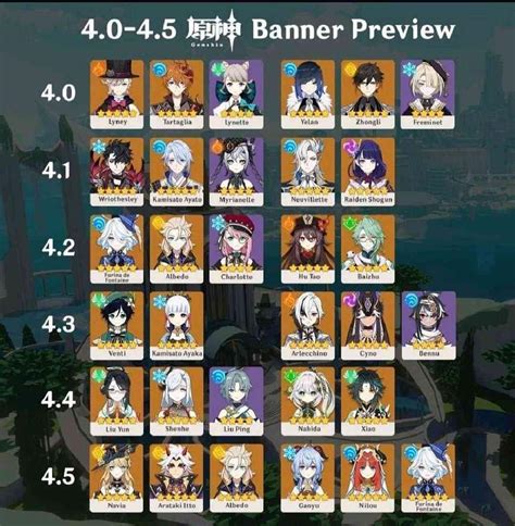 genshin 4.5 banner leaks|Genshin Impact version 4.5 banner schedule leaked:。